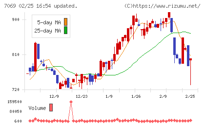 サイバー・バズチャート
