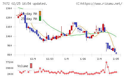 インティメート・マージャーチャート