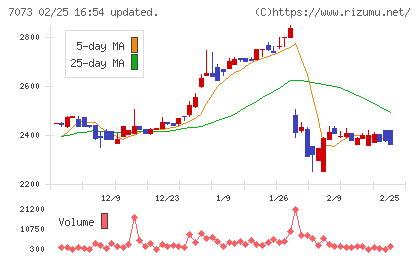 ジェイックチャート