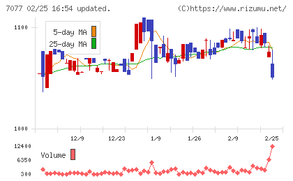 ＡＬｉＮＫインターネットチャート