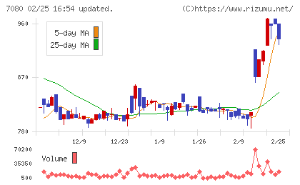 スポーツフィールドチャート