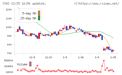 ジモティーチャート