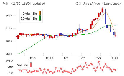 Ｓｍｉｌｅ　Ｈｏｌｄｉｎｇｓチャート
