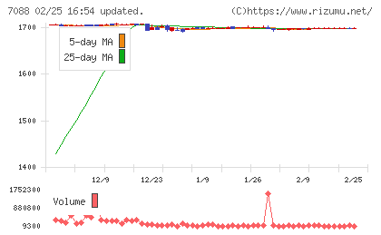 フォーラムエンジニアリングチャート