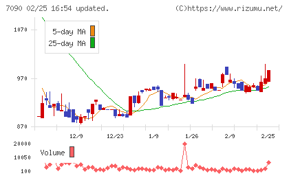 リグアチャート