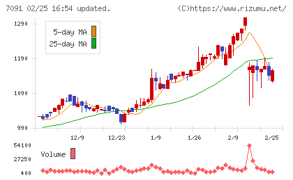 リビングプラットフォームチャート