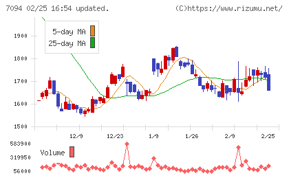 ＮｅｘＴｏｎｅチャート