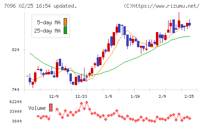 ステムセル研究所チャート