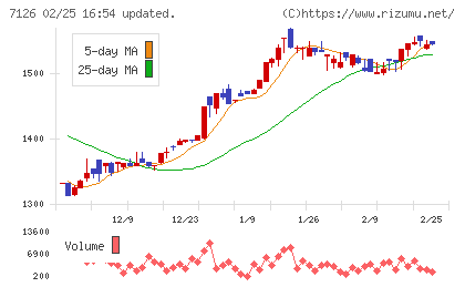 グローバルスタイルチャート