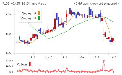 ＨＹＵＧＡ　ＰＲＩＭＡＲＹ　ＣＡＲＥチャート