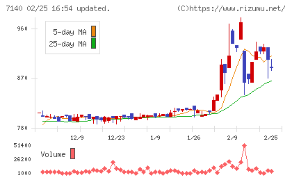 ペットゴーチャート