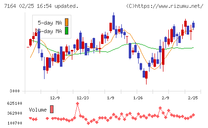 全国保証チャート