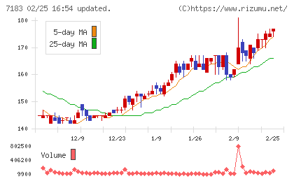 あんしん保証チャート