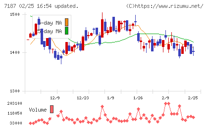 ジェイリースチャート