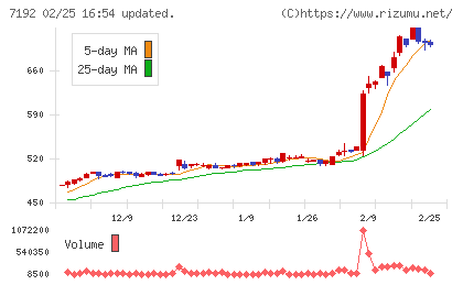 日本モーゲージサービスチャート