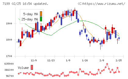 プレミアグループチャート