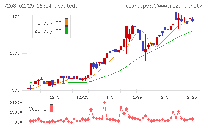 カネミツチャート