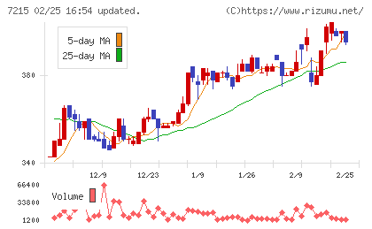 ファルテックチャート