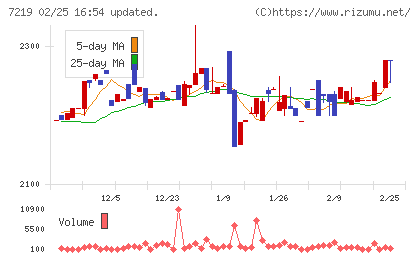 エッチ・ケー・エスチャート