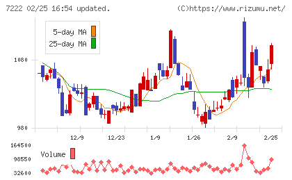 日産車体チャート