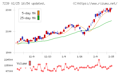 タチエスチャート