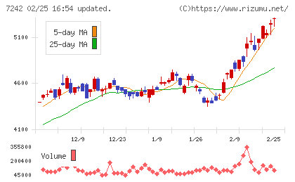 カヤバチャート