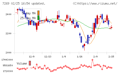 スズキチャート