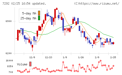 村上開明堂チャート