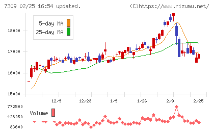 シマノチャート
