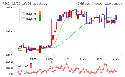 ブロードマインドチャート
