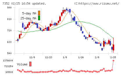 ＴＷＯＳＴＯＮＥ＆Ｓｏｎｓチャート