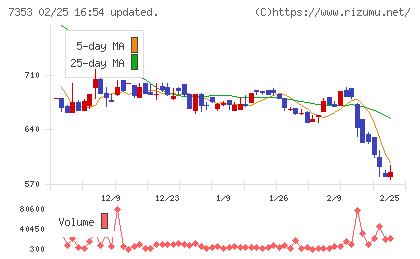 ＫＩＹＯラーニングチャート