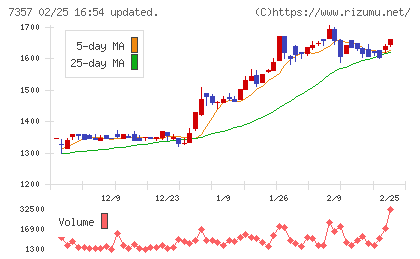 ジオコードチャート