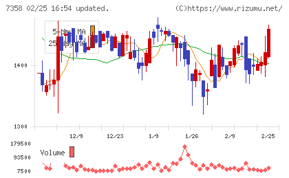 ポピンズチャート