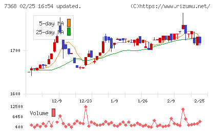 表示灯チャート