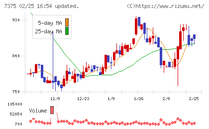 リファインバースグループチャート