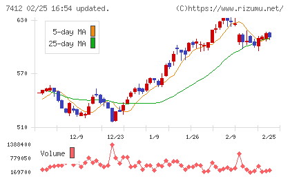 アトムチャート