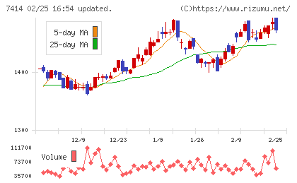 小野建チャート