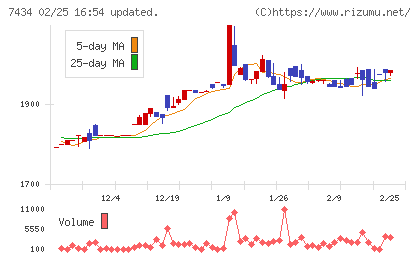 オータケチャート