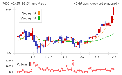 ナ・デックスチャート