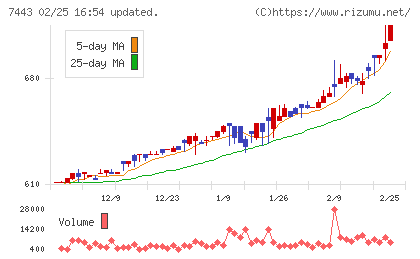 横浜魚類チャート