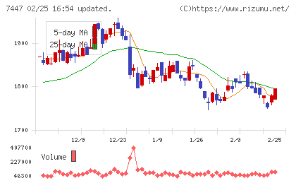 ナガイレーベンチャート