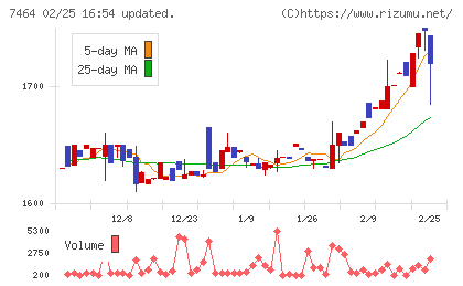 セフテックチャート