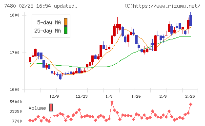 スズデンチャート