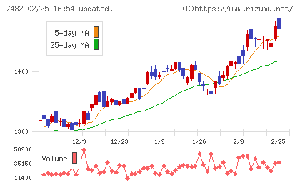 シモジマチャート