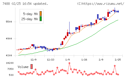 ヤガミチャート