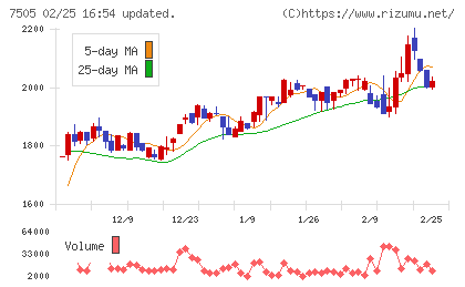 扶桑電通チャート