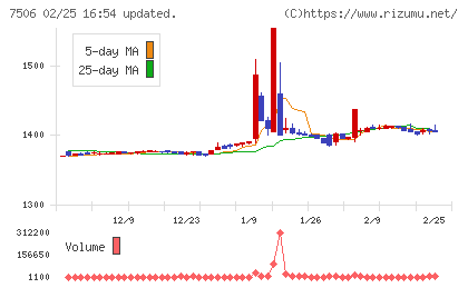 ハウス　オブ　ローゼチャート