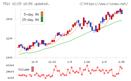 たけびしチャート