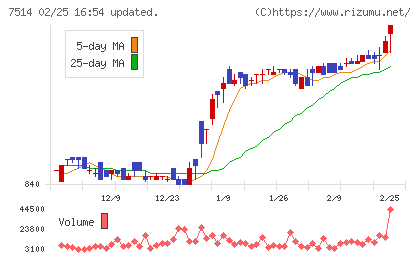 ヒマラヤチャート